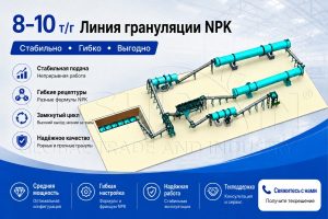 Линия-гранулирования-NPK-8-10-т-ч